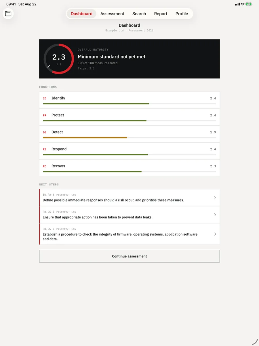 IKT-Minimalstandard on iPad — Overall maturity, every function against the target value.