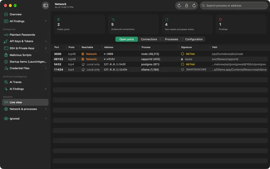 Network view: two public ports, five outbound connections, four non-Apple processes online and a table of open ports with reachability, process, signature and path
